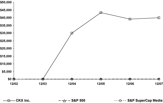 (PERFORMANCE GRAPH)